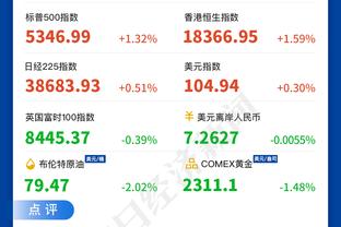 控场大师！保罗首节8分钟送出7助攻1抢断且0失误 正负值+9